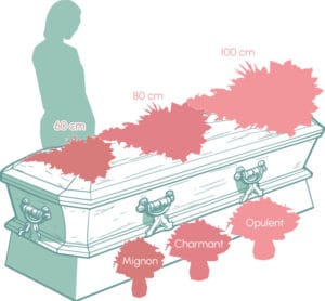 tailles des gerbes et bouquets